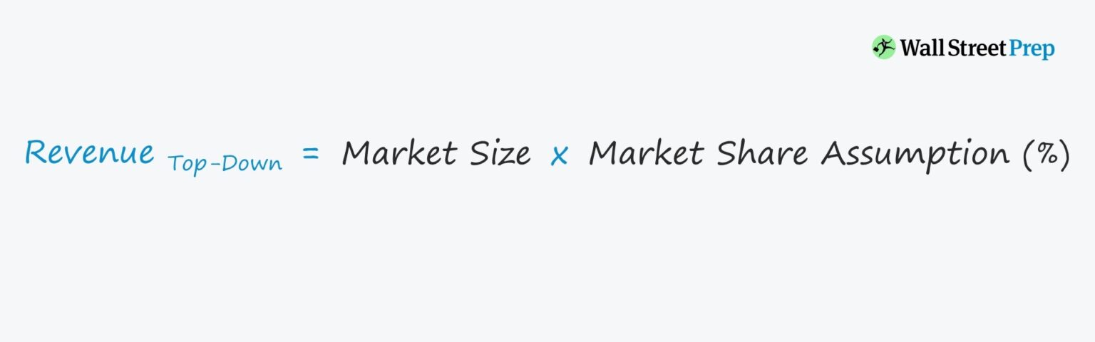 Revenue Top-Down Forecast Formula