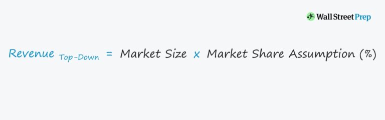 Revenue Top-Down Forecast Formula