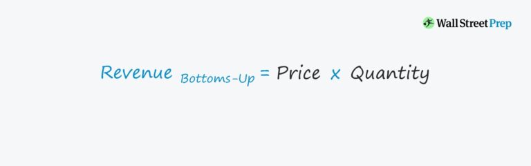 Bottom-Up Forecast Formula