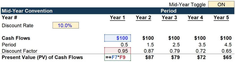 How to Calculate Mid-Year Convention image 1