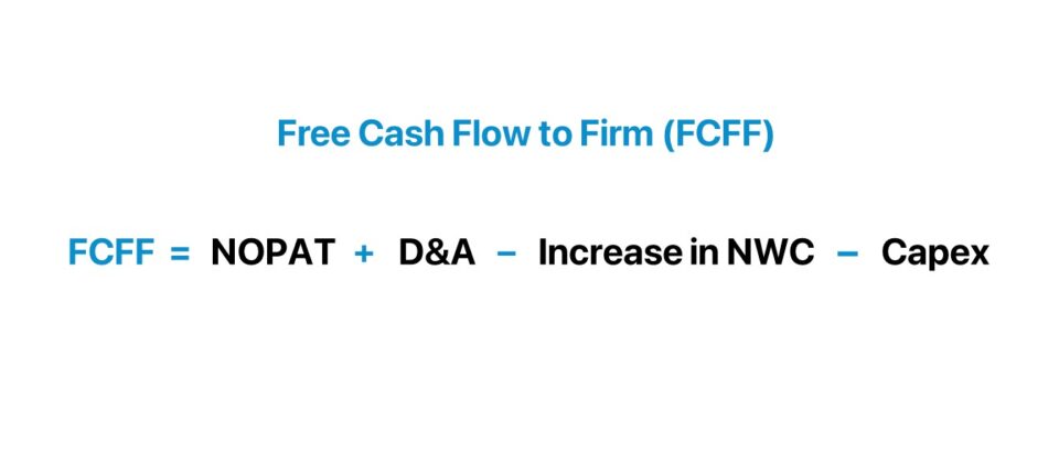 Free Cash Flow to Firm (FCFF)