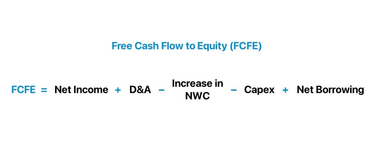 FCFE Formula