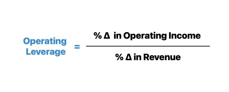 Operating Leverage Formula