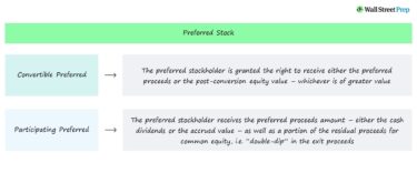 Preferred Stock