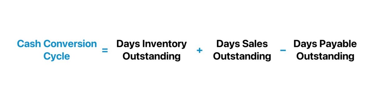 Cash Conversion Cycle Formula