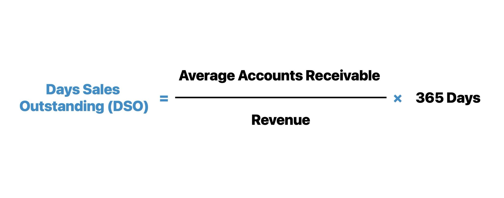 Days Sales Outstanding (DSO) Formula