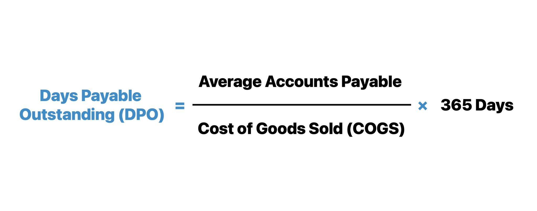 Days Payable Outstanding (DPO) Formula