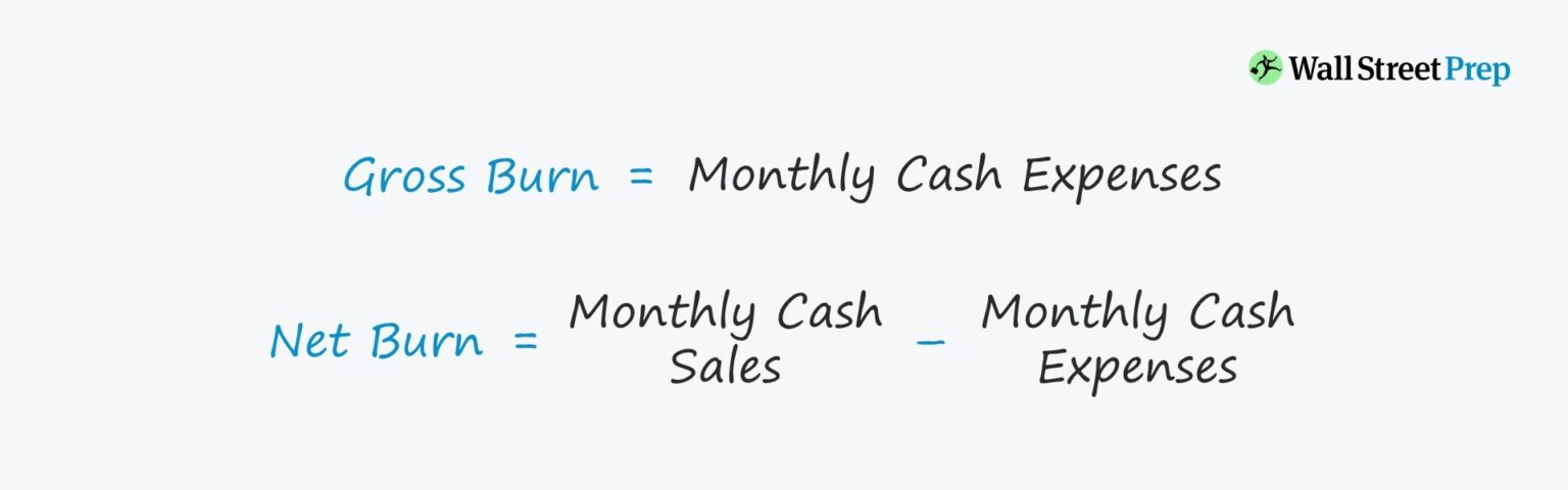 Burn Rate Formula