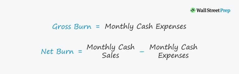 Burn Rate Formula