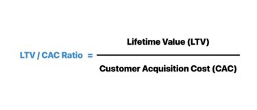 LTV/CAC Ratio