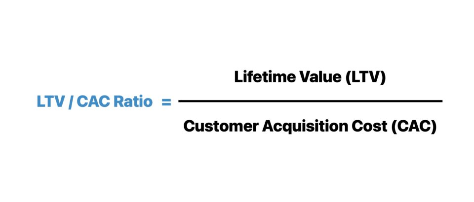 LTV/CAC Ratio