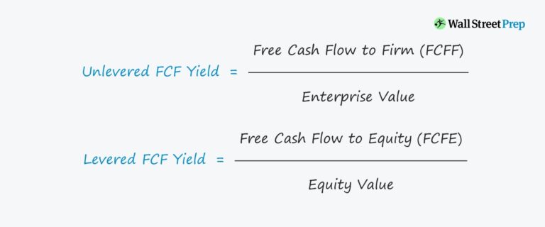 FCF Yield Formula