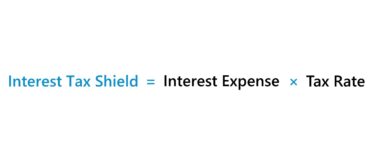 Interest Tax Shield