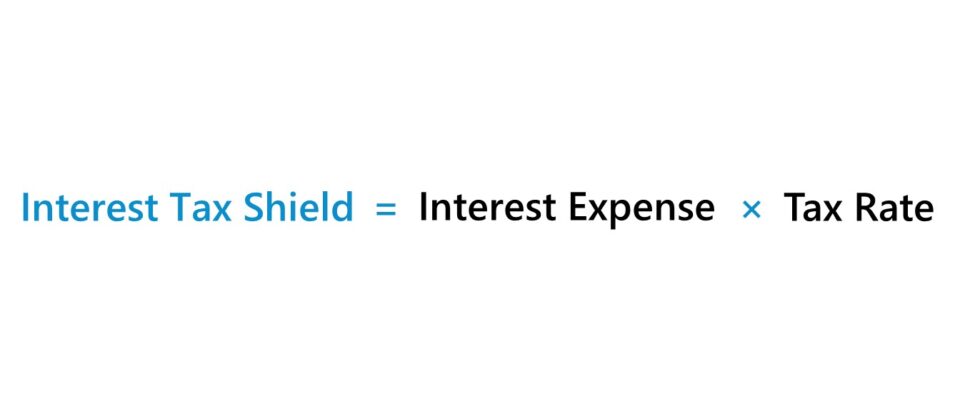 Interest Tax Shield