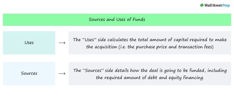 Sources and Uses of Funds