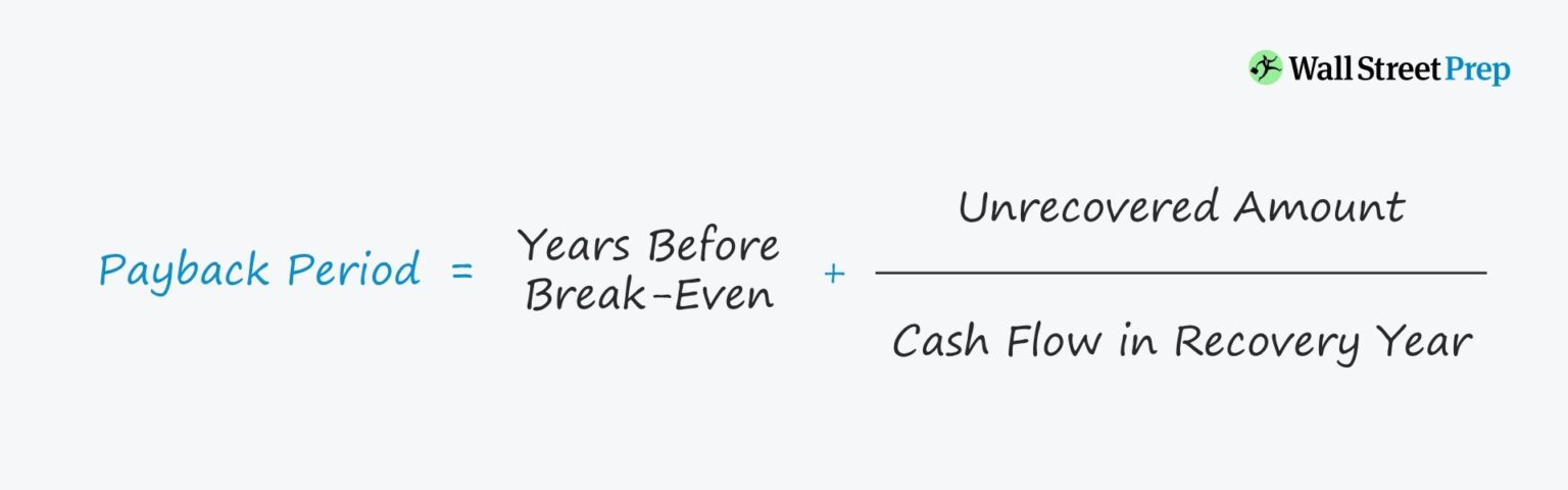 Payback Period Formula