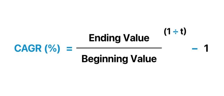CAGR Formula