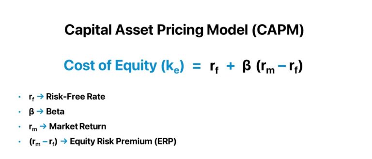 CAPM Formula