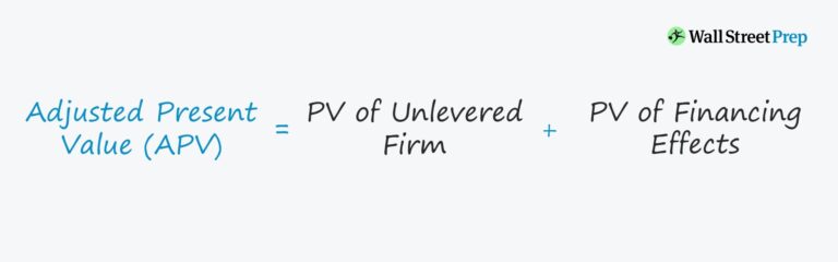 Adjusted Present Value (APV) Formula