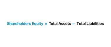 Shareholders Equity