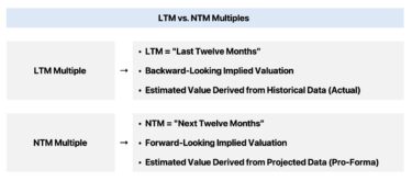 LTM vs. NTM Multiples
