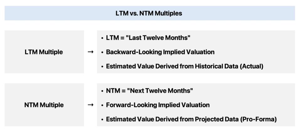 LTM vs. NTM Multiples