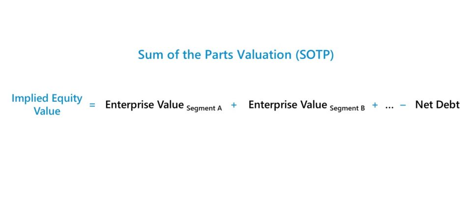 Sum of the Parts (SOTP)