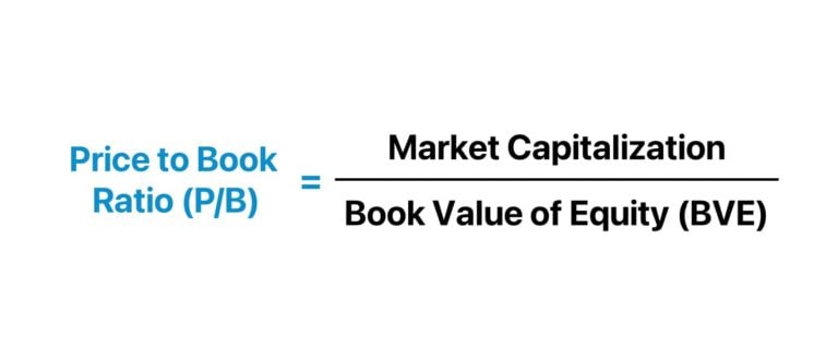 Price to Book Ratio Formula (P/B)