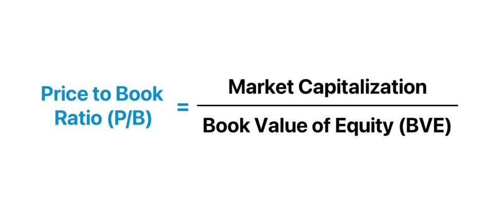 Price to Book (P/B Ratio)