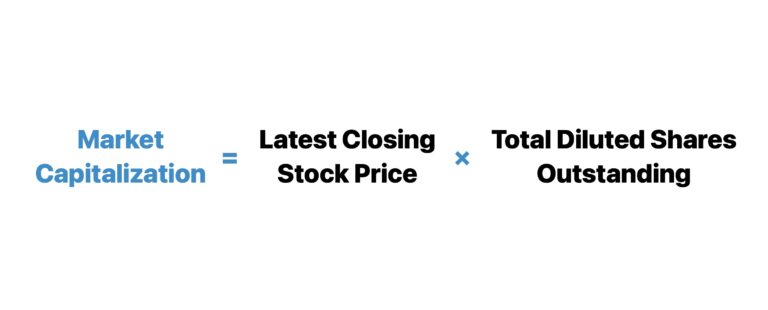 Market Capitalization Formula