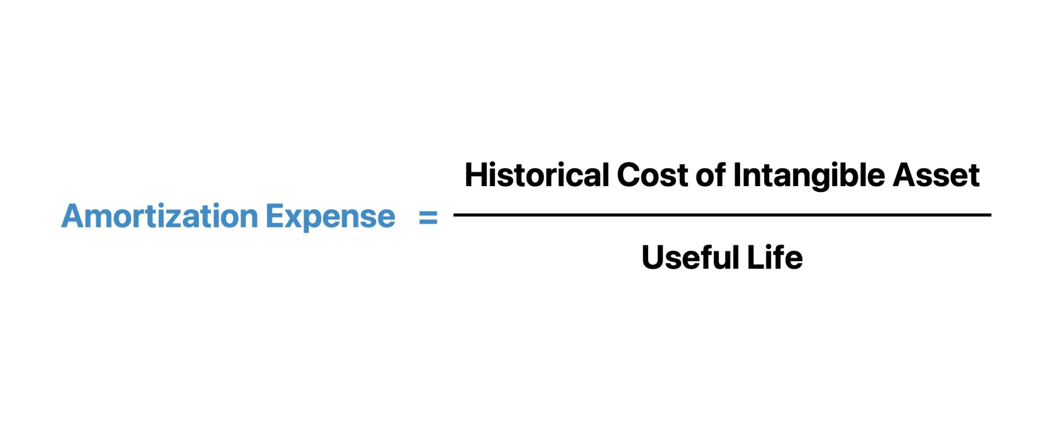 Amortization Expense Formula