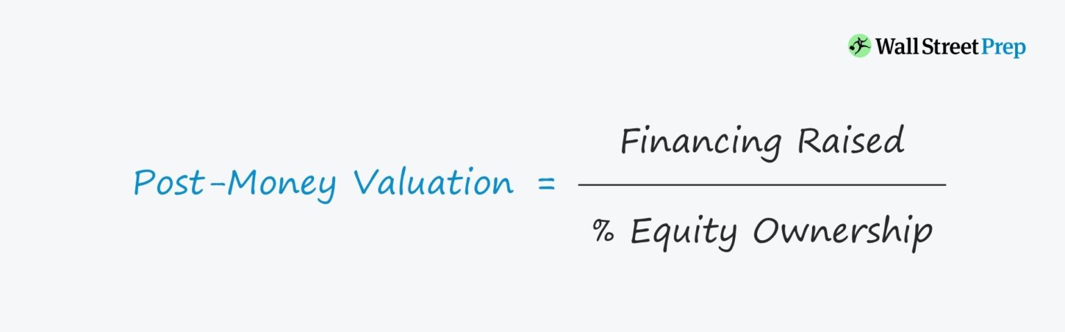 Post-Money Valuation Formula