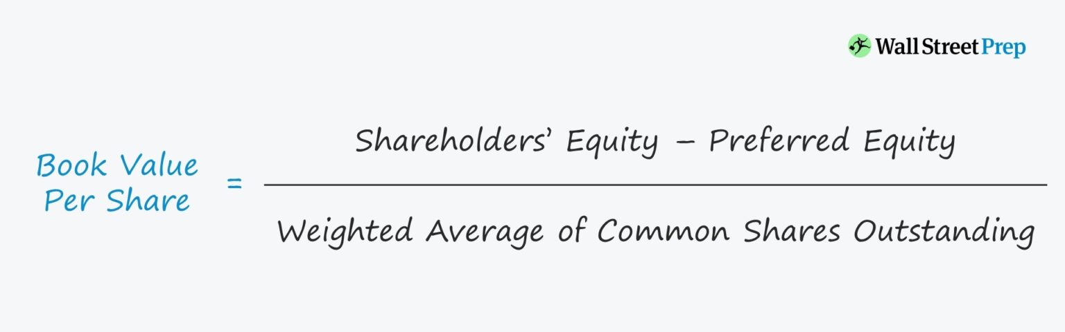 Book Value Per Share Formula