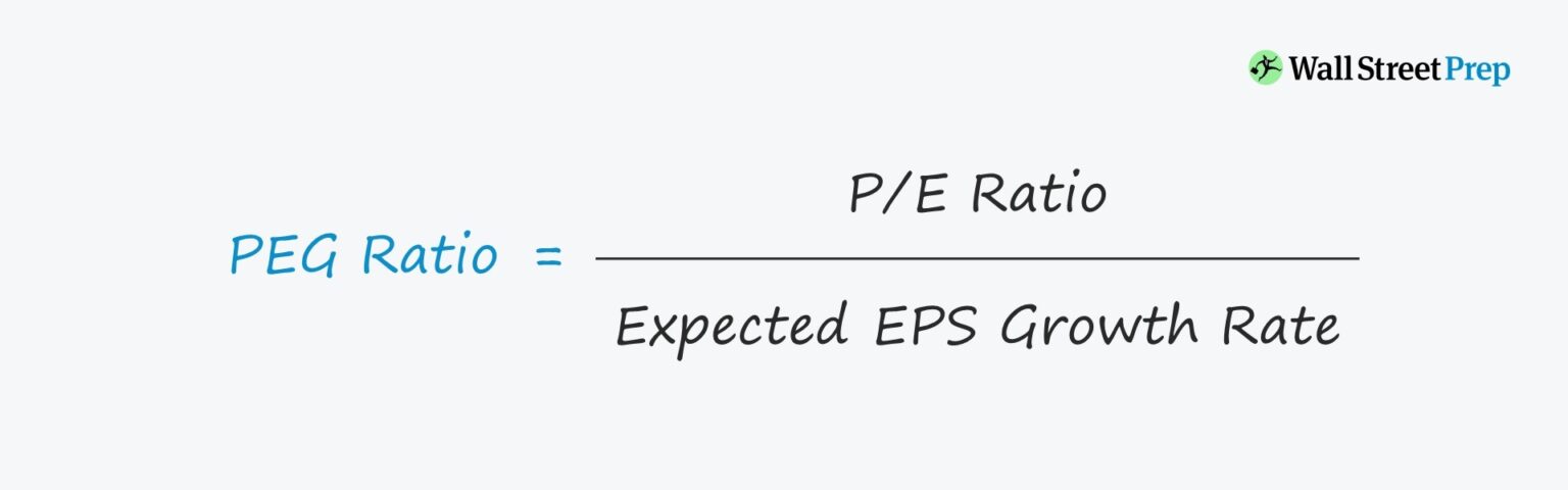 PEG Ratio Formula
