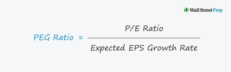 PEG Ratio Formula