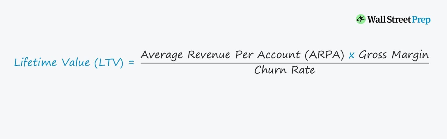 Lifetime Value (CLV) Formula