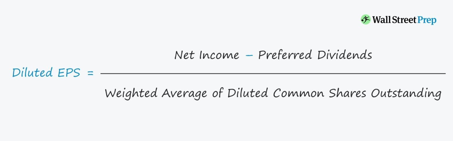 Diluted Earnings Per Share Formula (EPS)