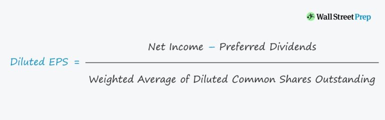 Diluted Earnings Per Share Formula (EPS)