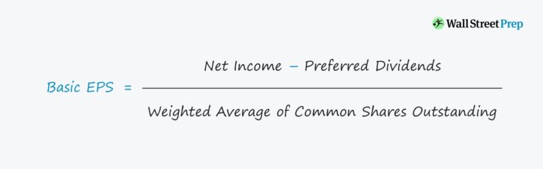 Basic Earnings Per Share Formula (EPS)