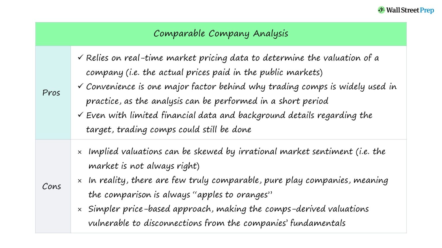 Comparable Company Analysis Pros/Cons