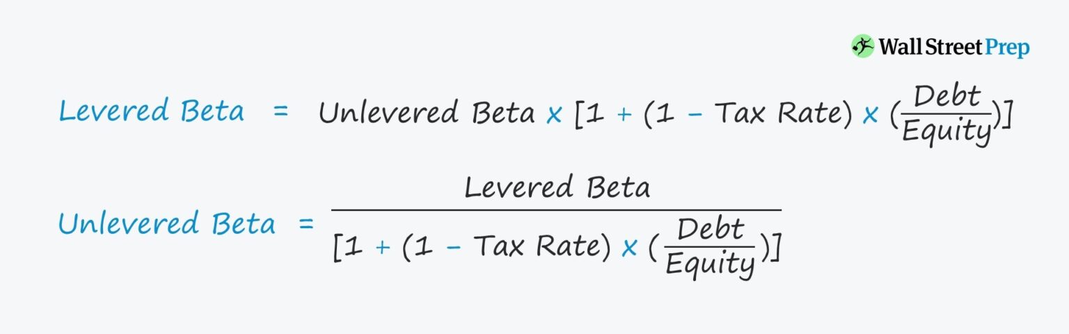 Beta Formula