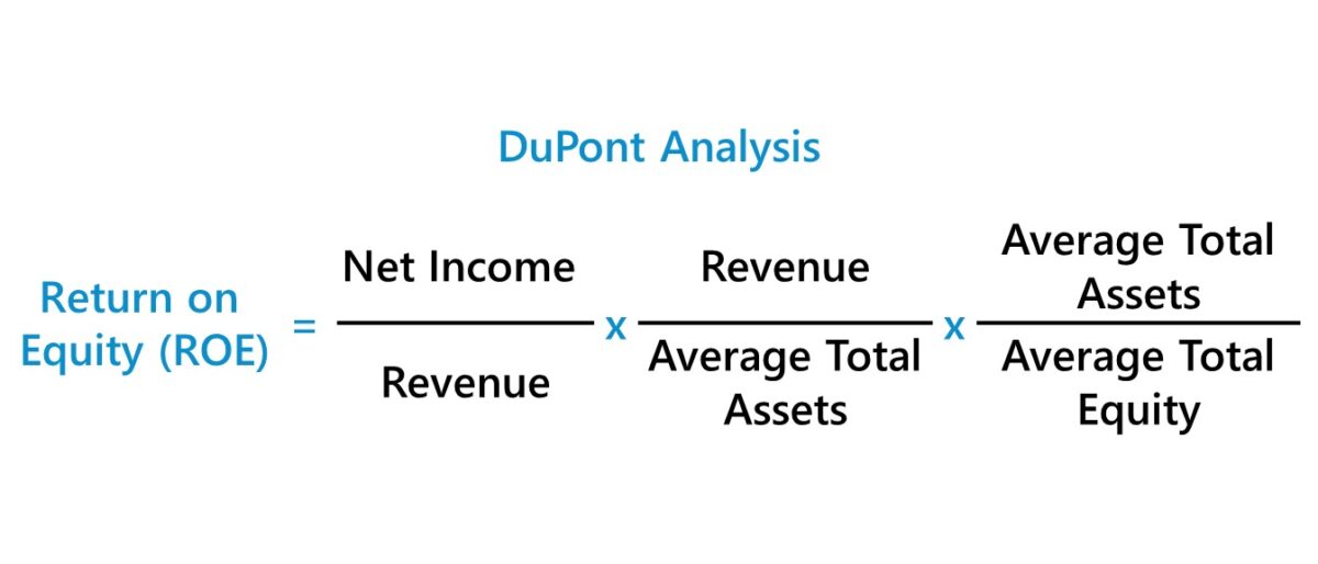 DuPont Analysis Formula (ROE Ratios)