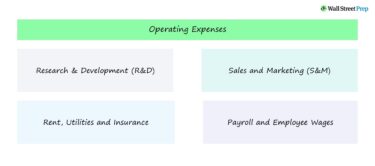 Operating Expenses