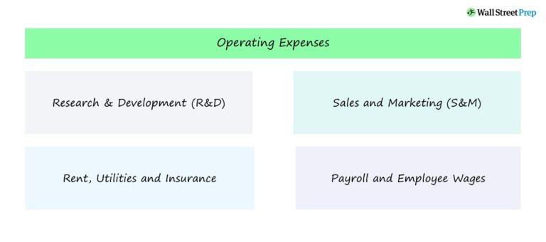 Operating Expenses Example Chart