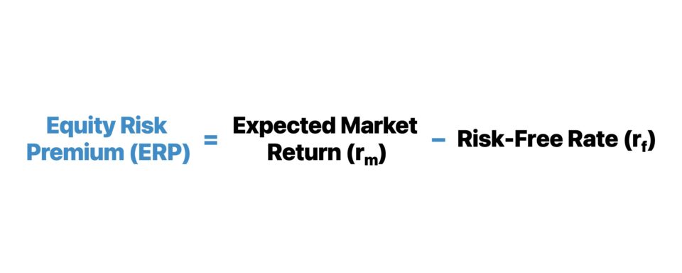 Equity Risk Premium (ERP)