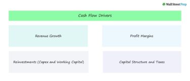 Cash Flow Drivers