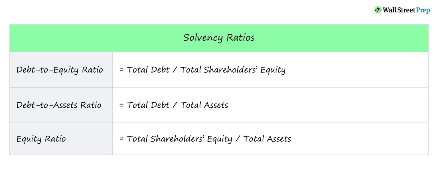 Solvency Ratio Formula