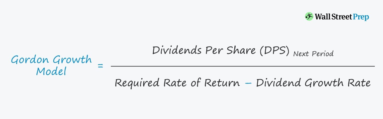 Gordon Growth Model Formula