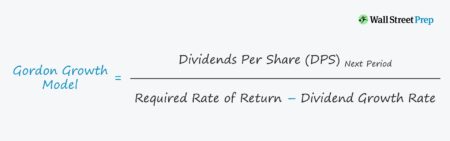 Gordon Growth Model (GGM)