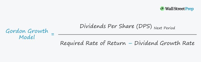 Gordon Growth Model Formula